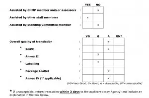 QRD translation review